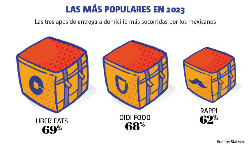 Las apps más populares en 2023