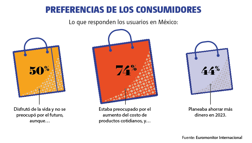 Las preferencias de los consumidores de delivery