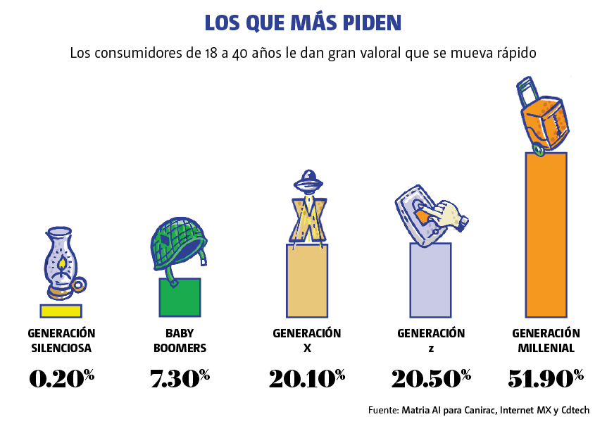 Las apps que más piden