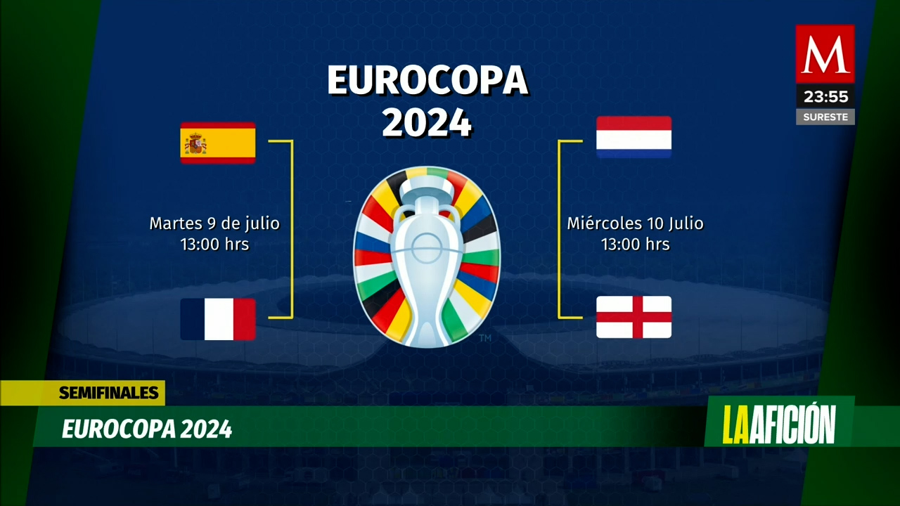Semifinales de Eurocopa 2024: ¿Quiénes están en la siguiente ronda y cuándo se jugarán los partidos?