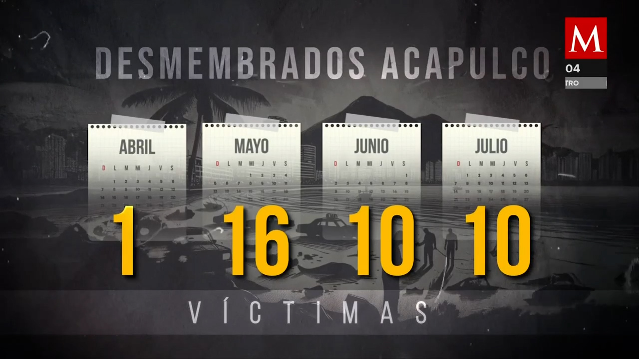 Aumento alarmante de asesinatos y víctimas desmembradas en Acapulco