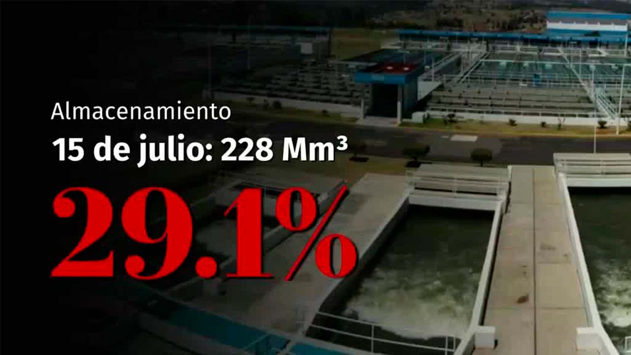Oficialmente se está recuperando el sistema Cutzamala; informa la Conagua