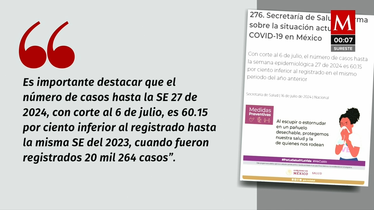 Secretaría de Salud reporta disminución de casos de Covid-19 en México