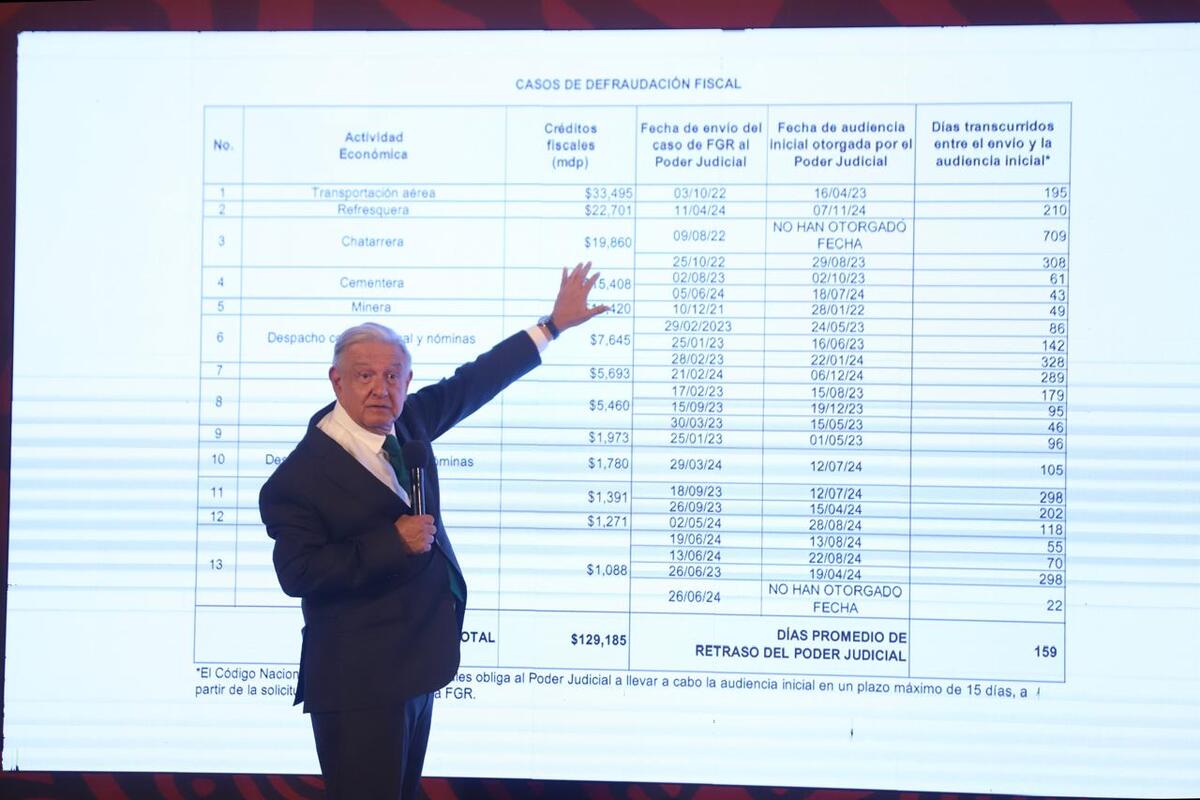 AMLO presentó la lista durante su conferencia del 18 de julio. | Jorge Carballo
