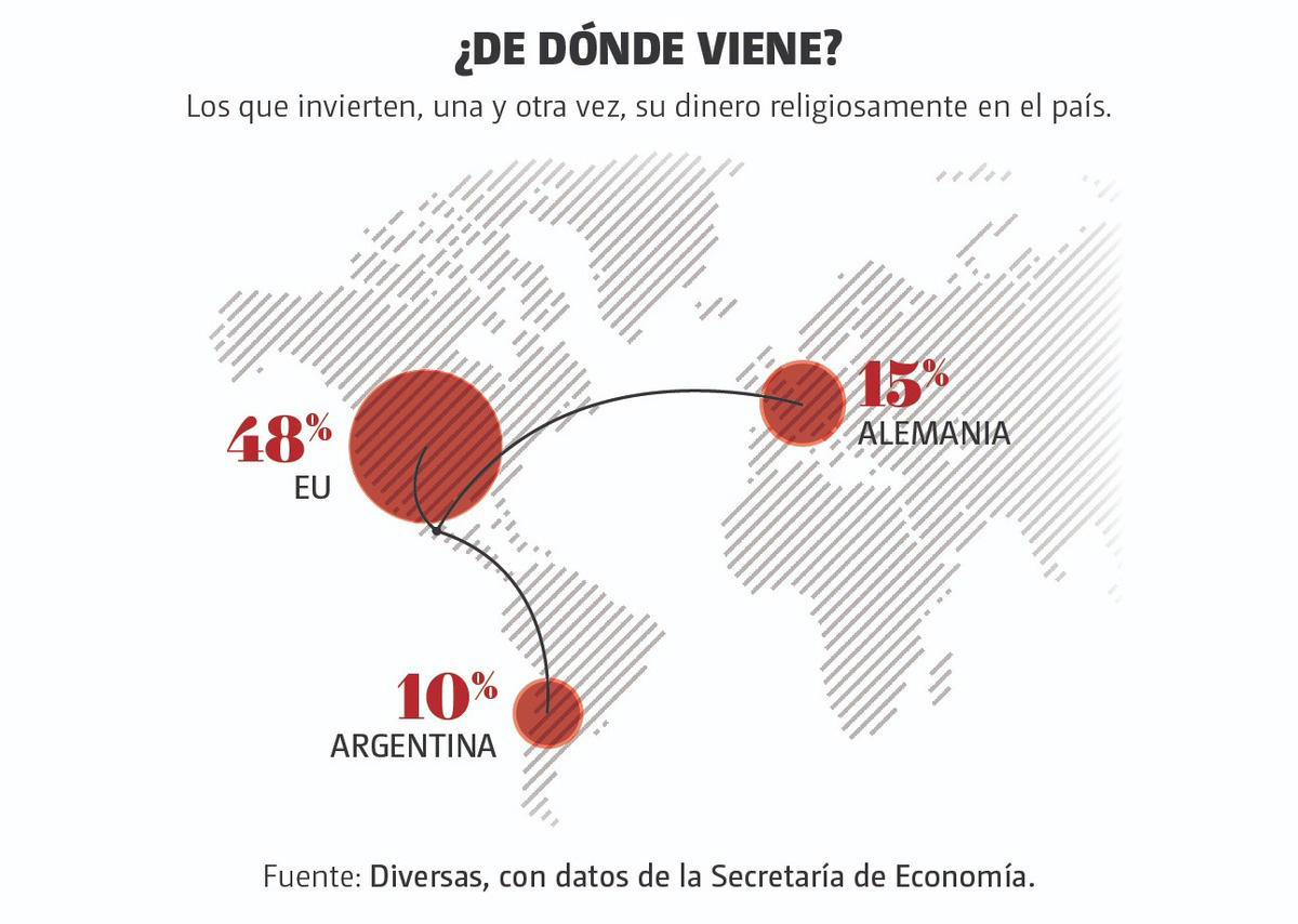 ¿De dónde viene?
