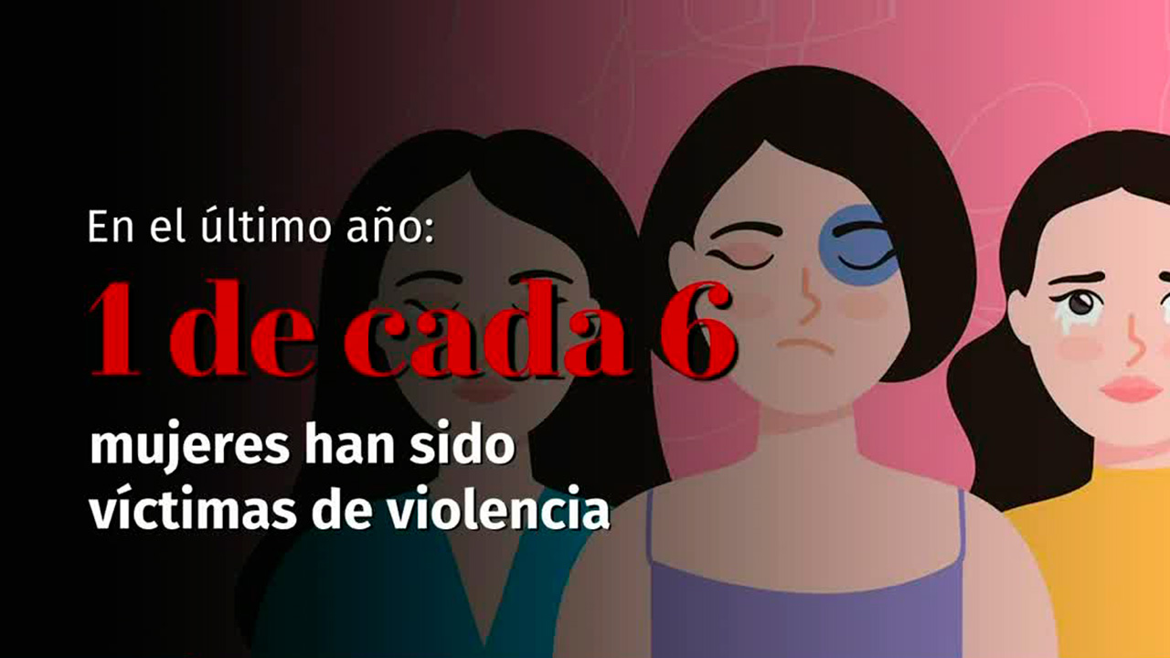 La OMS señala que 1 de cada 6 adolescentes ha sido víctima de violencia sexual