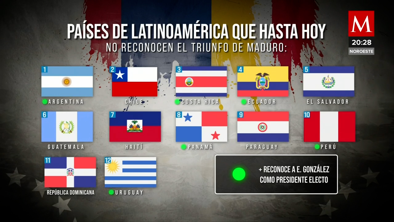 América Latina dividida frente a los resultados de las elecciones en Venezuela