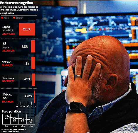 • FUENTE: BMV, Nikkei e Investing • GRÁFICO: Moisés Butze