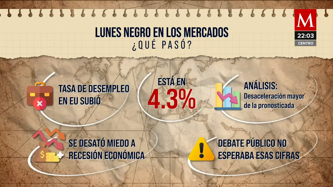 ¿Qué causó el lunes negro en los mercados financieros?