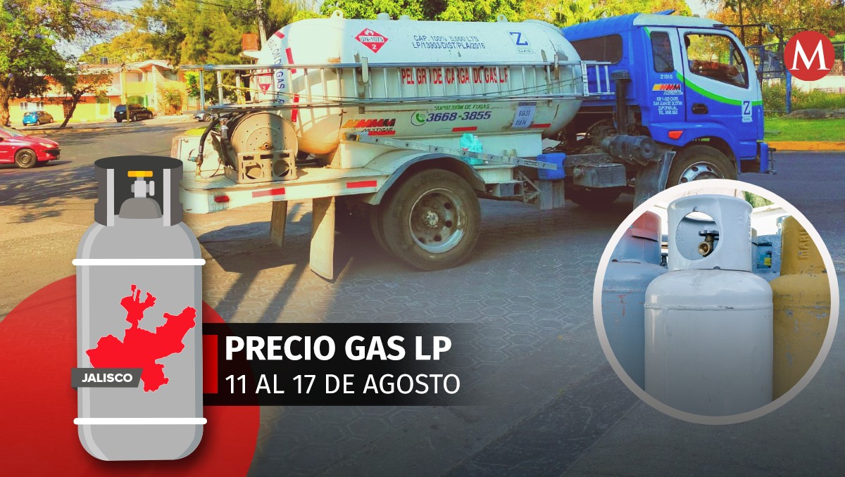 Precios del gas LP en Jalisco del 11 al 17 de agosto por litro y por kilo (Fotos: Salvador Romero y Archivo | Diseño: Milenio)