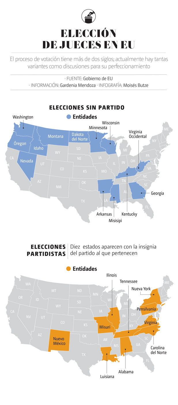 elección jueces EU