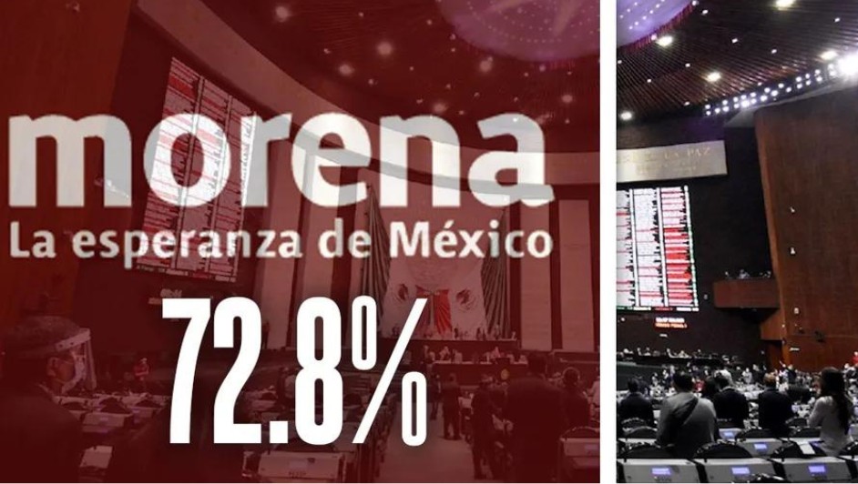 INE mantiene criterio a favor de Morena en candidaturas plurinominales