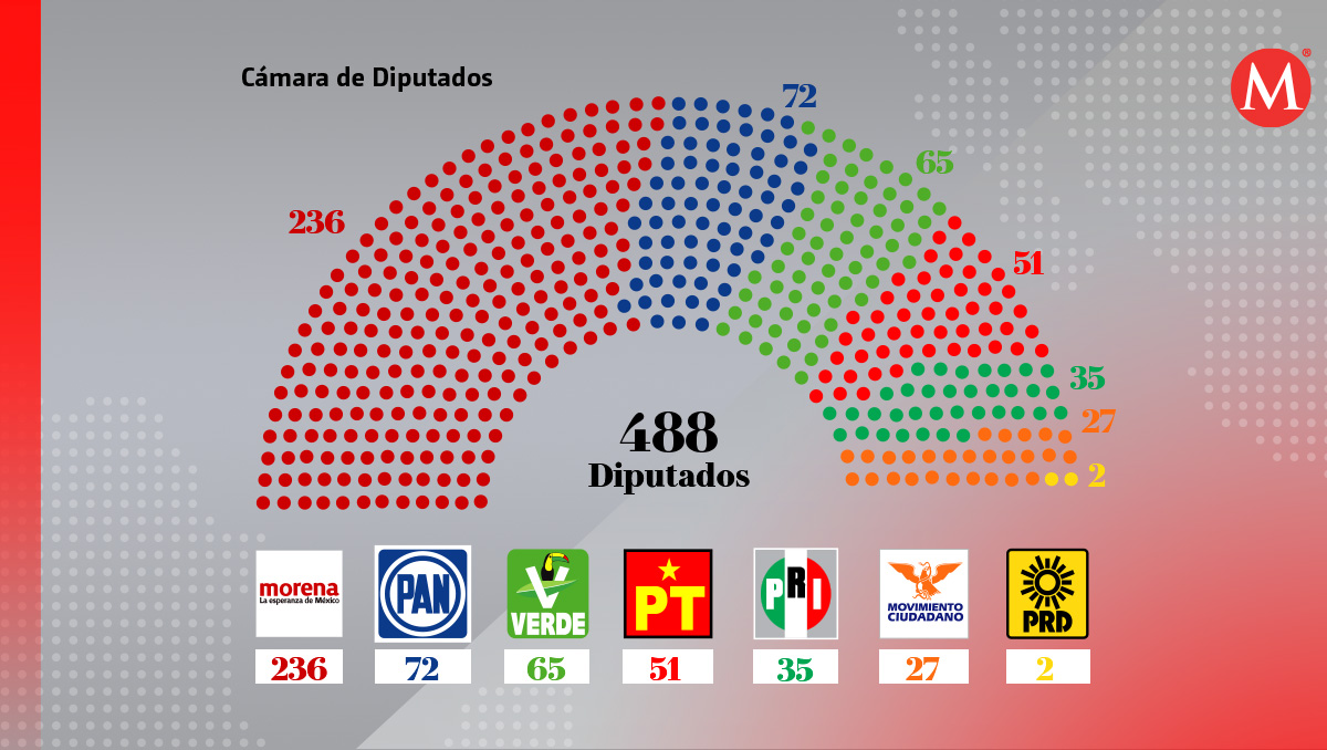 San Lázaro pluris