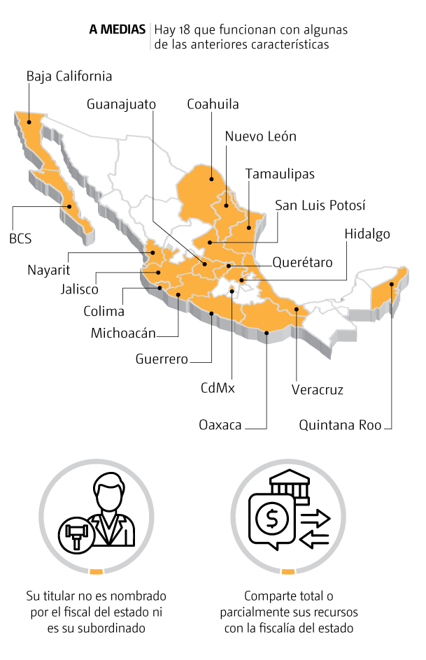 Fiscalías