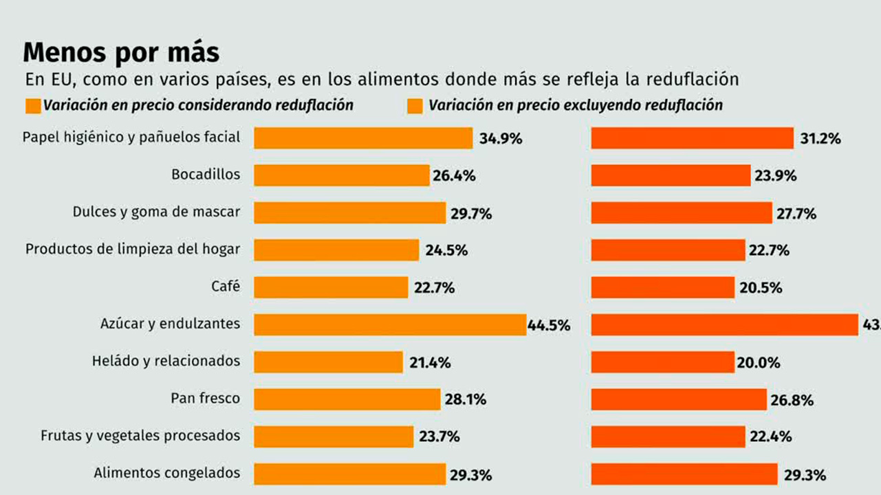 ¿Cuáles son las tres comparsas de la inflación? | Radiografía de Negocios