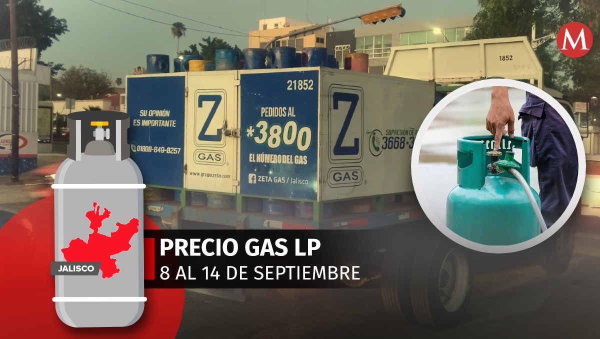 Precios del gas LP en Jalisco del 8 al 14 de septiembre: ¿cuánto cuesta en los municipios? (Fotos: Milenio y Shutterstock | Diseño: Milenio)