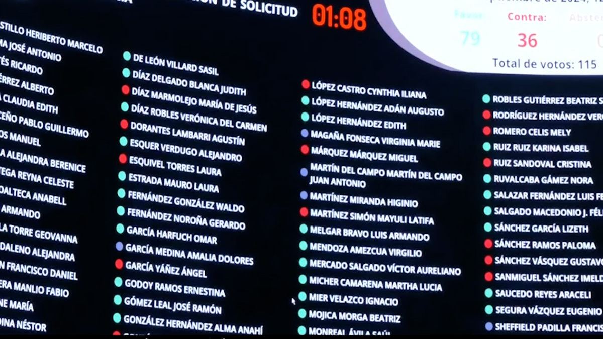 Senado aprueba licencia a Miguel Ángel Yunes; no votará en discusión de reforma judicial