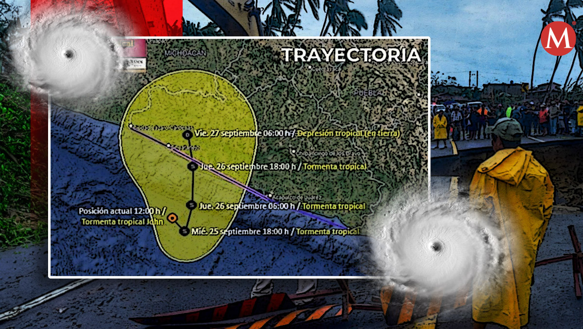Tormenta John EN VIVO | Trayectoria hacia Guerrero HOY 25 de septiembre | (Diseño: Milenio).