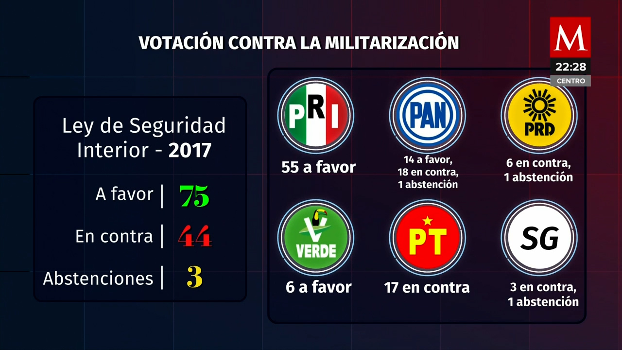 Cámara de Diputados impulsa reformas clave en los últimos días de AMLO