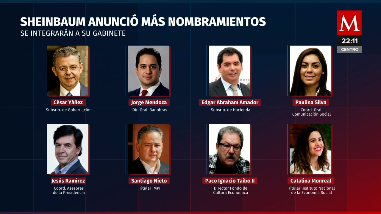 Gabinete de Claudia Sheinbaum toma forma con nuevos y conocidos rostros