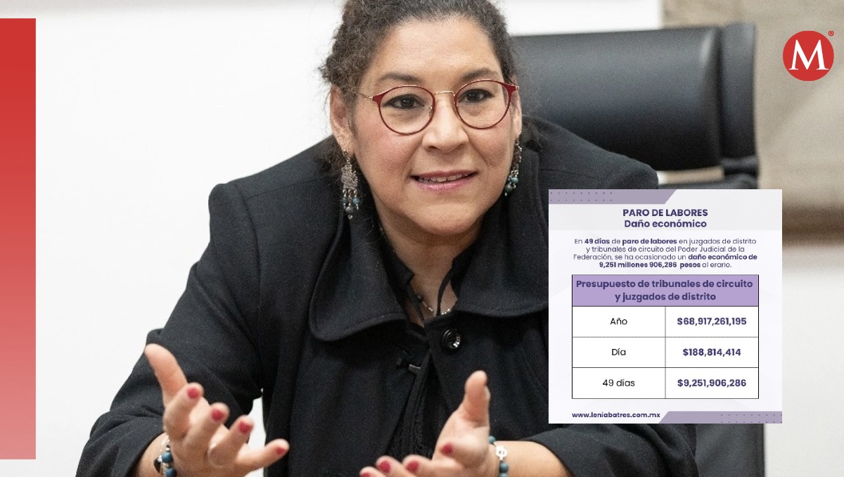 Batres es de las pocas togadas en apoyar la reforma judicial.