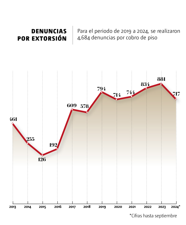 Casos de extorsión Veracruz