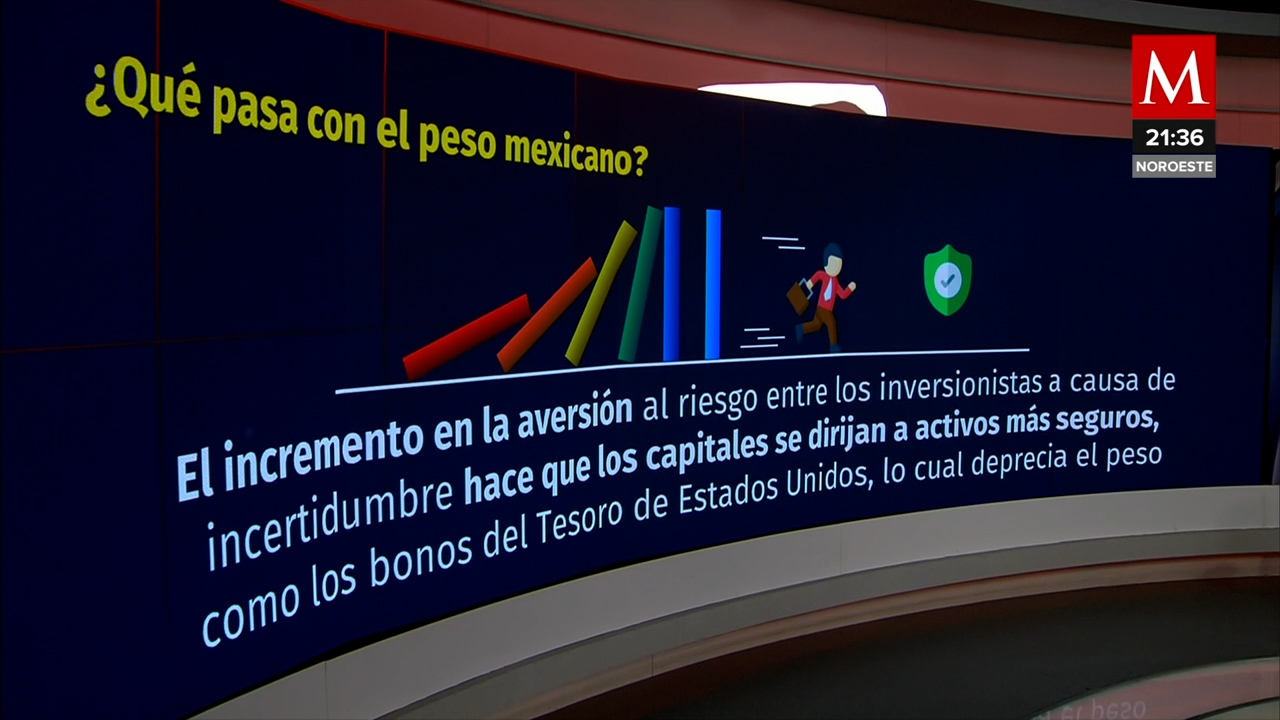 Mucho temor a aumento de inflación | Así vamos con Sofía Ramírez Aguilar