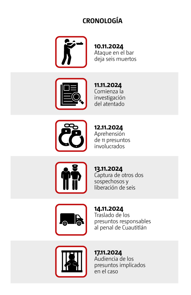 Masacre en Cuautitlán: Detenciones sin justicia plena | Especial