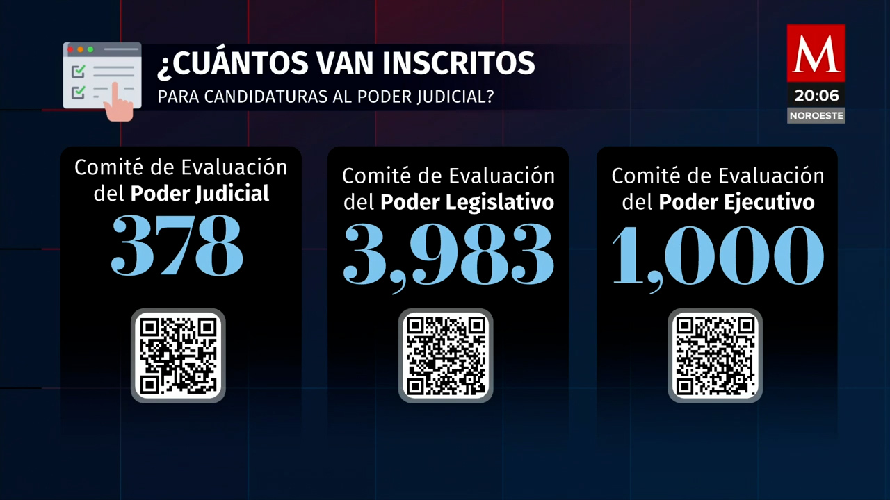 Elecciones judiciales suman miles de aspirantes; Arturo Zaldívar invita a participar
