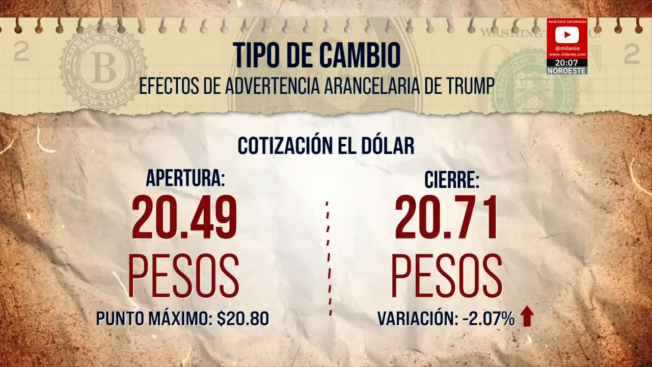Peso y Bolsa Mexicana sufren por anuncio de aranceles