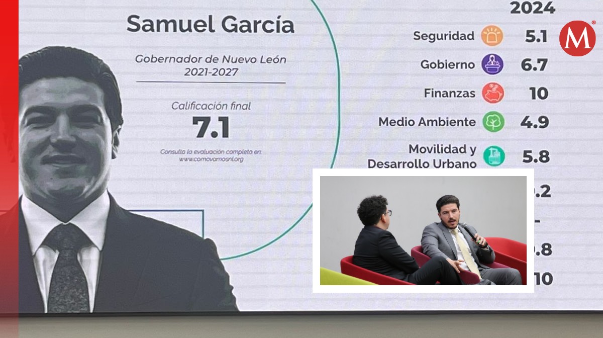 Samuel García asiste a evaluación 'Gobernador, Cómo Vamos'. Foto: Leonel Rocha