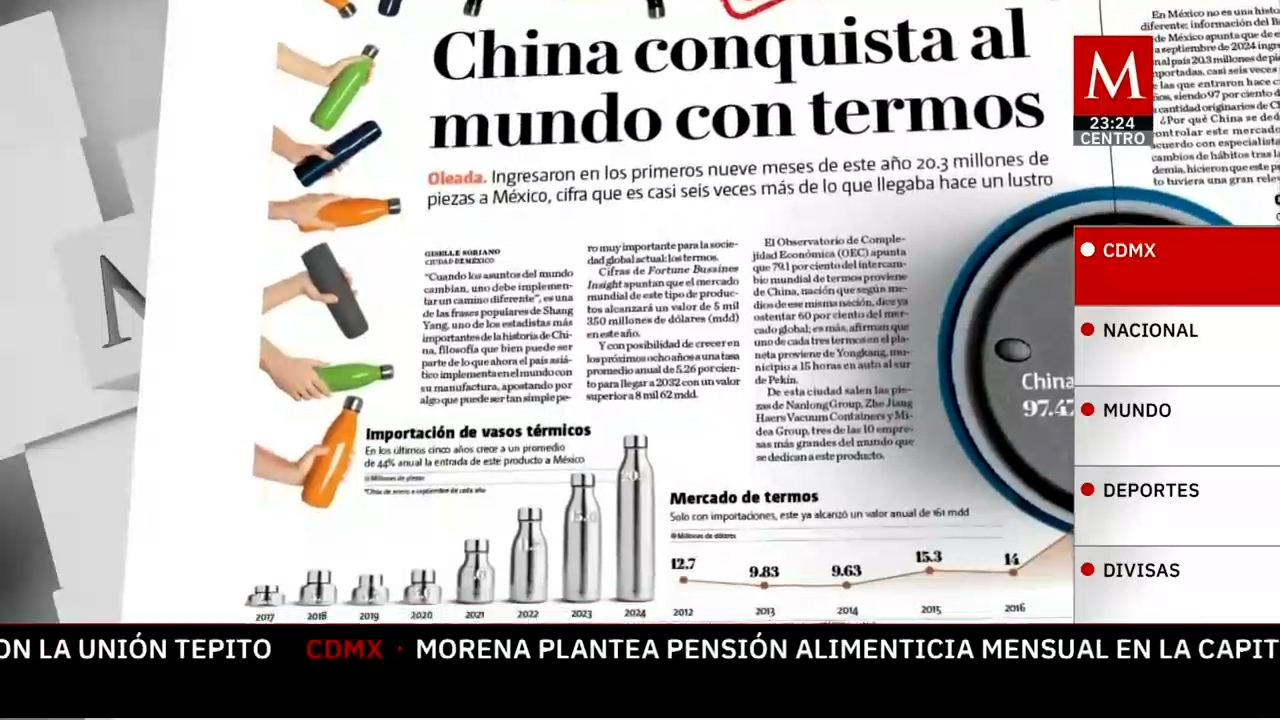 La tendencia de los termos y su impacto en el consumo post-pandemia