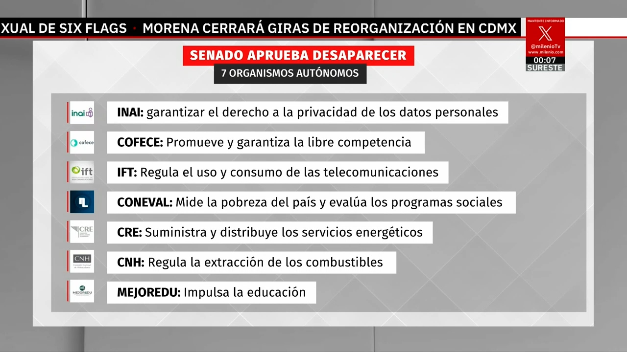 Reforma del Senado busca eliminar siete organismos autónomos, incluido el INAI