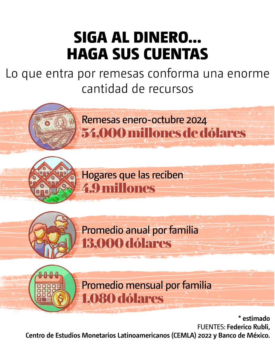 Gráfico 6. Siga al dinero… haga sus cuentas
