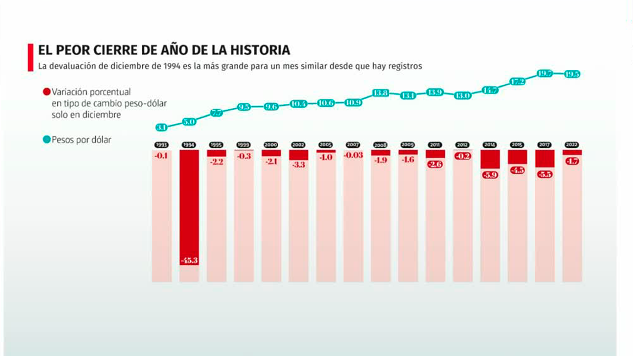 El día en que México tuvo que REINVENTARSE | Radiografía de Negocios