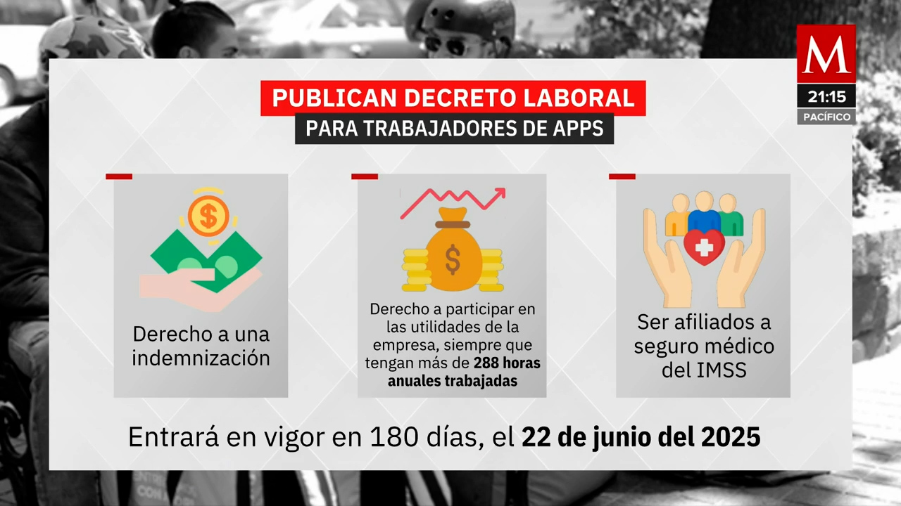 Decreto laboral para trabajadores de aplicaciones es oficial