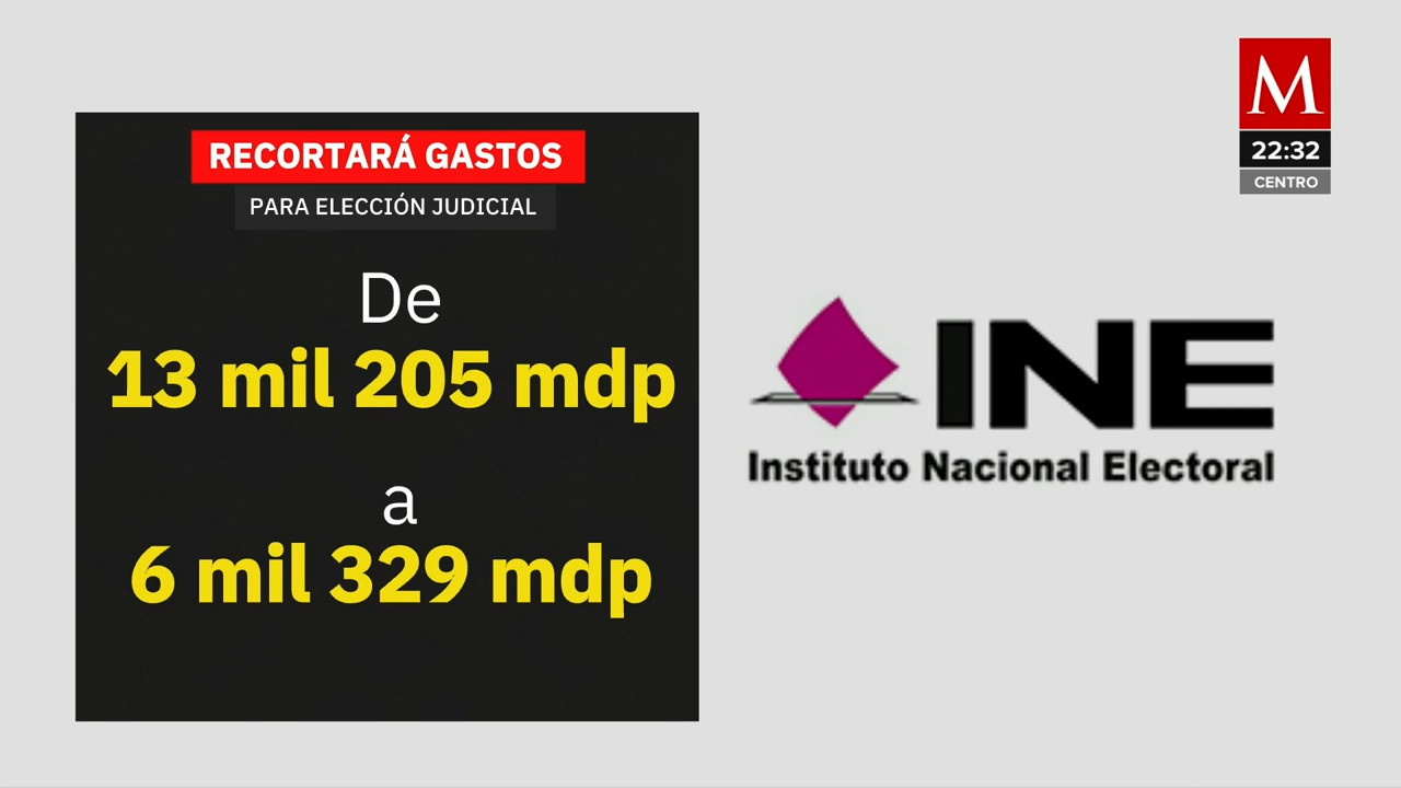 INE aprueba recortes en gastos para elecciones del Poder Judicial debido a presupuesto limitado