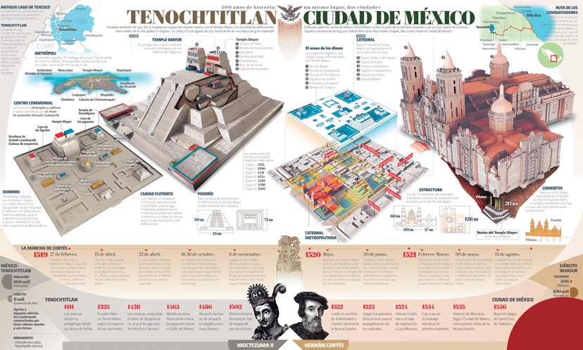 DOS MOMENTOS. Esta infografía, que celebraba 500 años de historia de lo que hoy es la Ciudad de México fue premiada en 2022 por la revista a! Diseño.