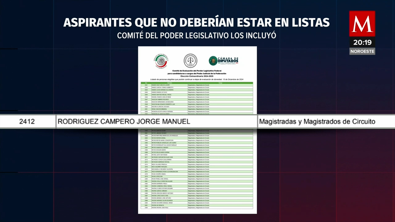 Aspirante a magistrado en lista oficial sin cumplir requisitos: ¿un error del Comité de Evaluación?