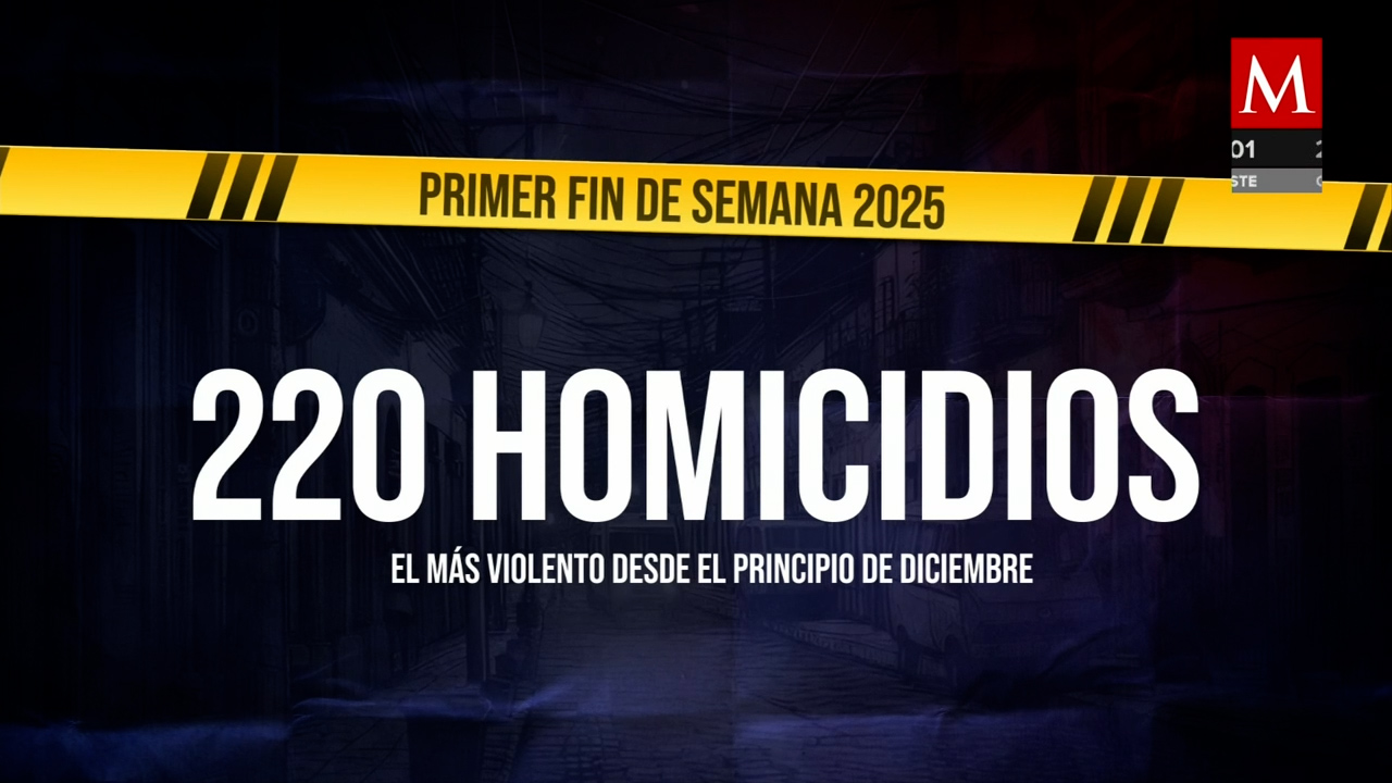 Primer fin de semana de 2025 deja 220 homicidios en México- Grupo Milenio