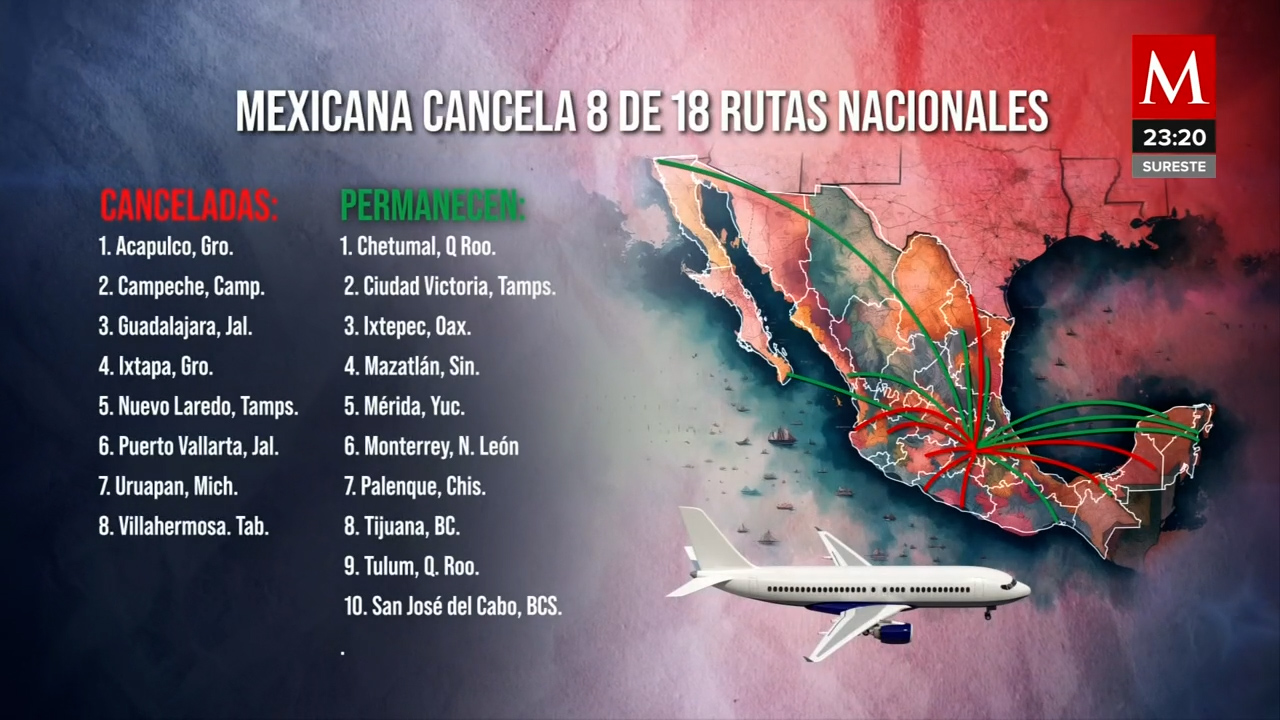 Presidenta Sheinbaum aclara que la suspensión de rutas de Mexicana de Aviación es solo una revisión