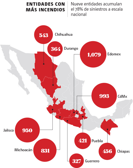 incendios