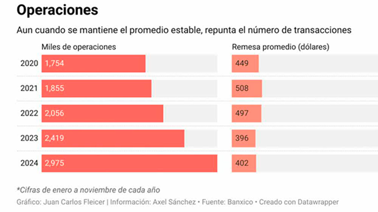 La otra naturalización de migrantes | Radiografía de Negocios