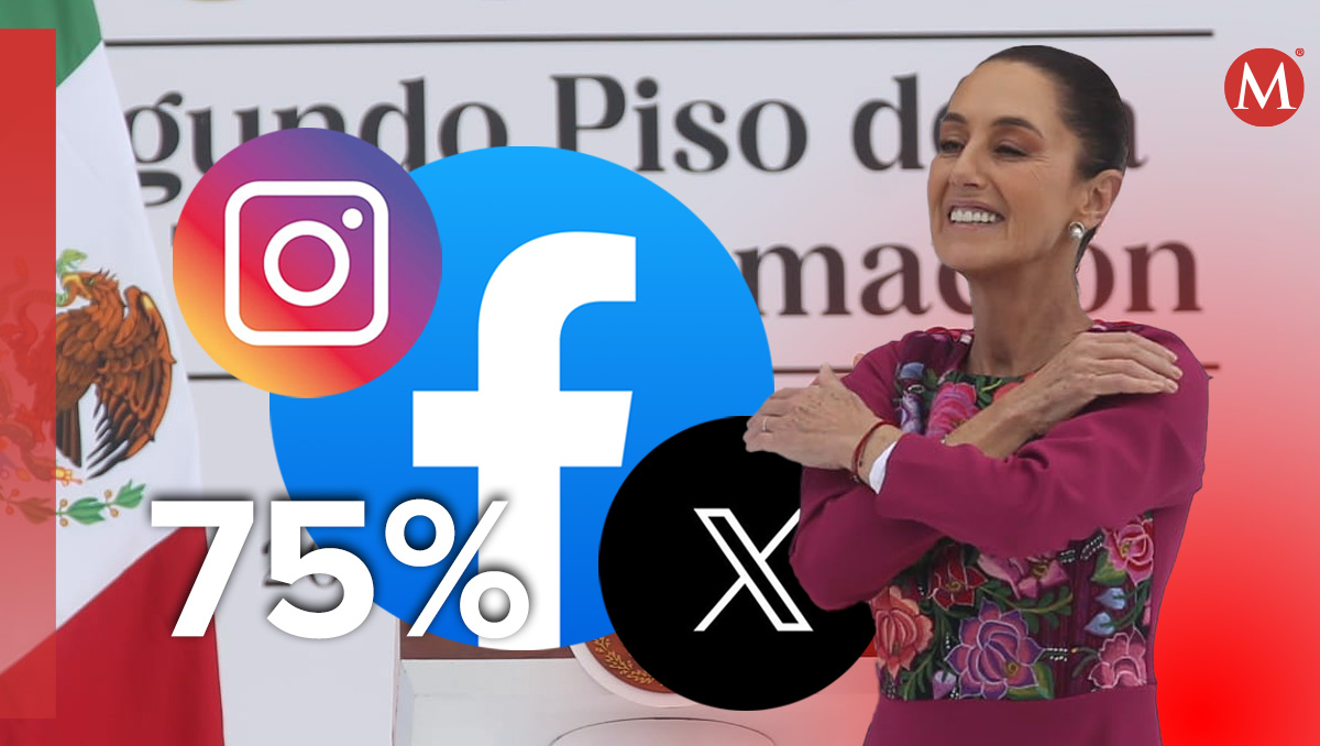 Sheinbaum logra un 75 por ciento de aprobación en redes sociales. | Foto: Antonio Texta.