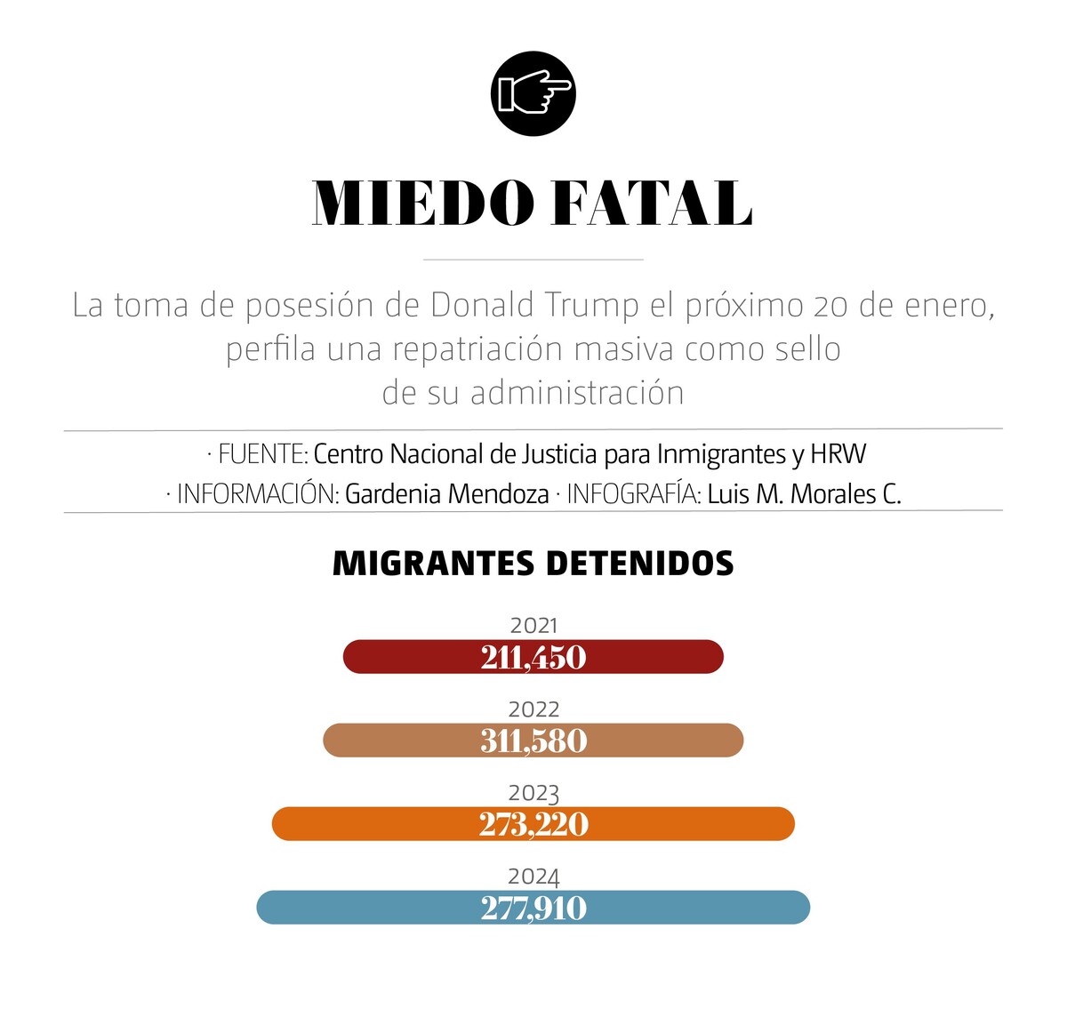 Miedo