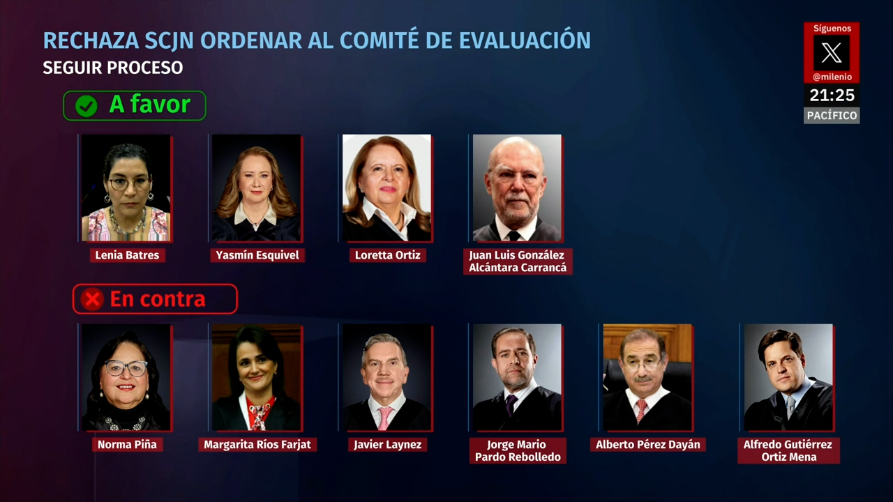 Suprema Corte rechaza reanudación de los comicios del Poder Judicial de la Federación