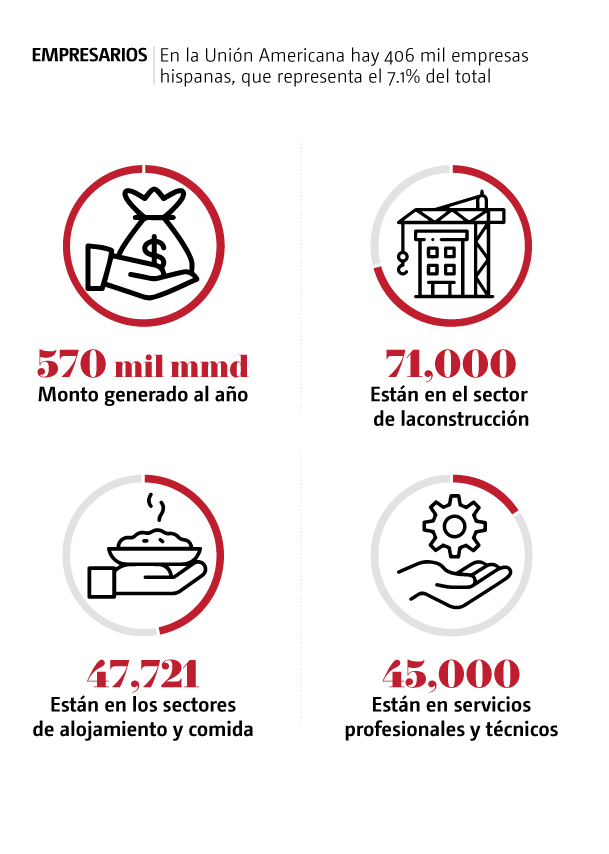 Trump y el temor empresarial ante las deportaciones masivas | Especial