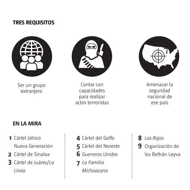 fiscales