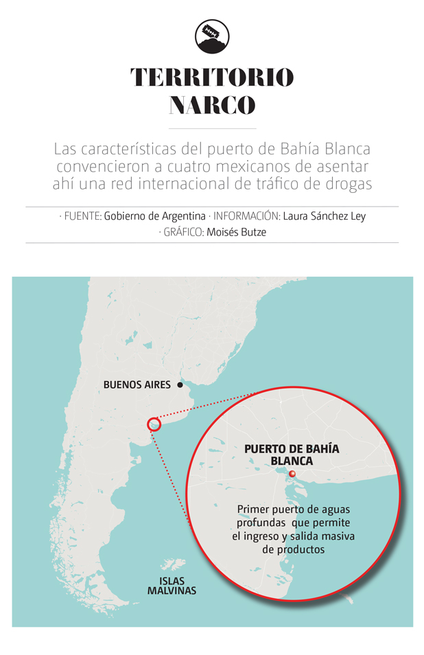 Argentina