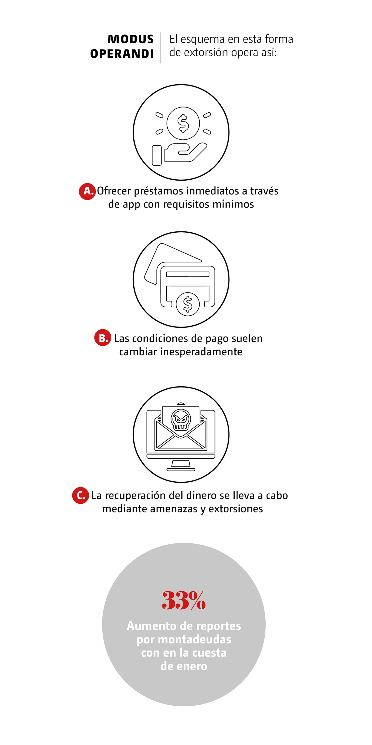 esquemas